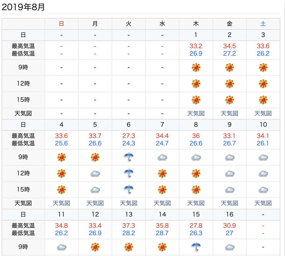 f:id:takehiro0405:20190817101246p:plain f:id:takehiro0405:20190817101246p:plain