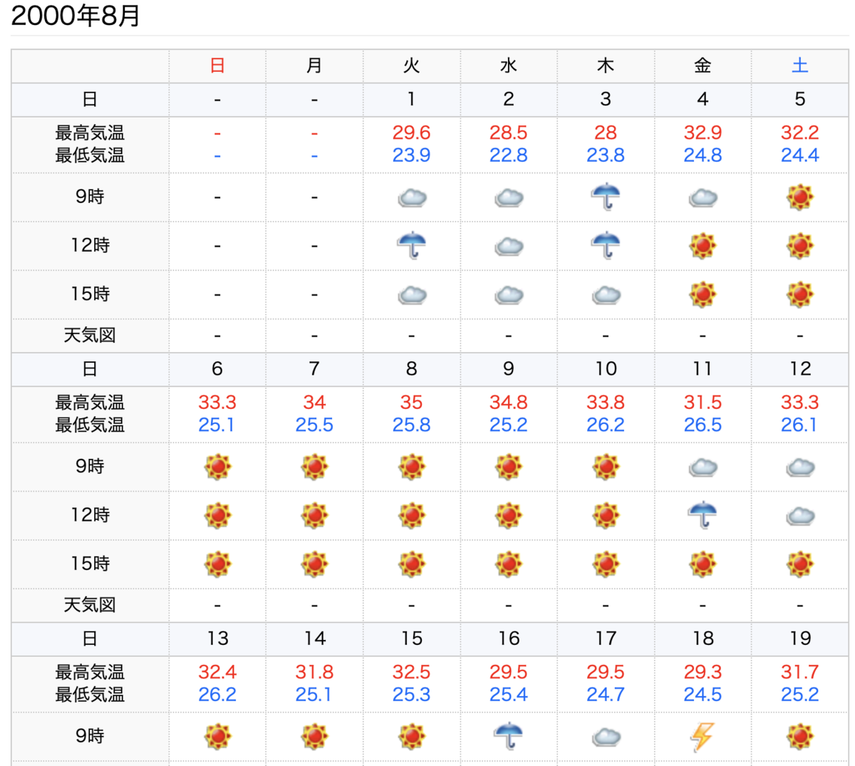 f:id:takehiro0405:20190817103152p:plain f:id:takehiro0405:20190817103152p:plain