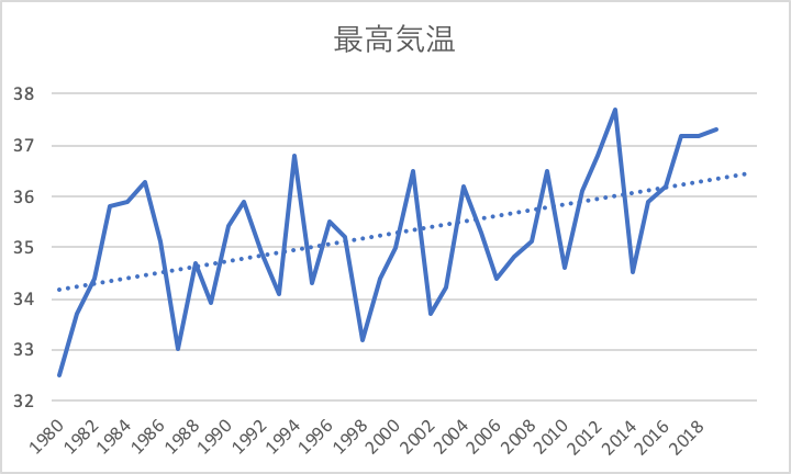 f:id:takehiro0405:20190817113257p:plain