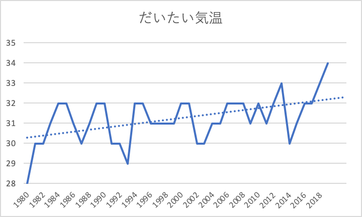f:id:takehiro0405:20190817114136p:plain f:id:takehiro0405:20190817114136p:plain