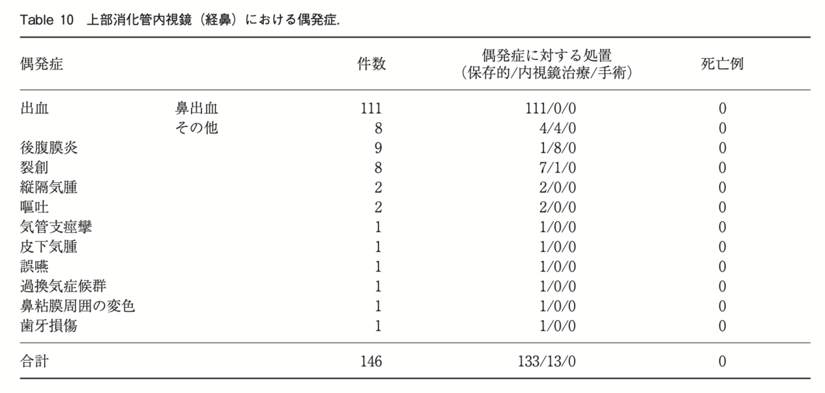 f:id:takehiro0405:20200530205019p:plain f:id:takehiro0405:20200530205019p:plain