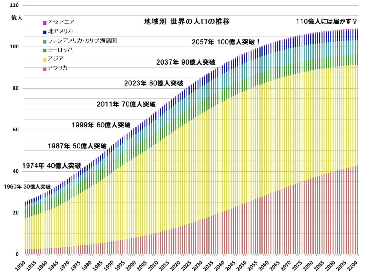 f:id:takehiro0405:20210209225726p:plain