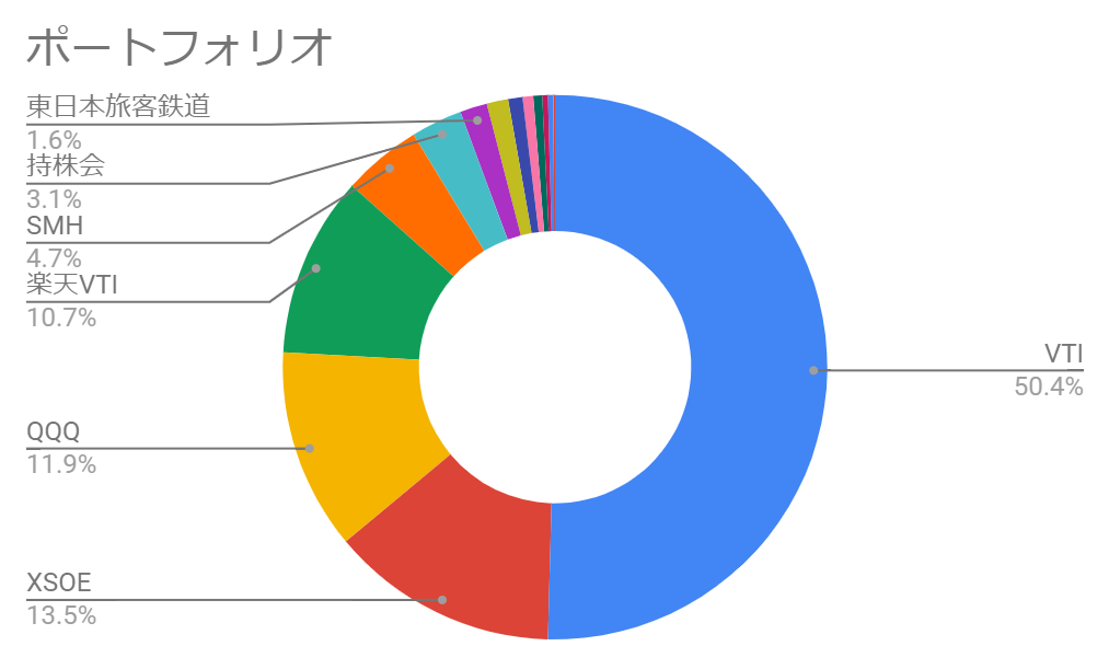 f:id:takehito3:20210227111359p:plain