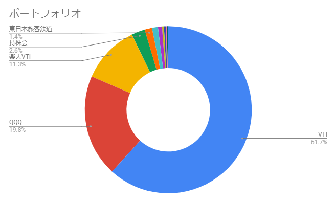 f:id:takehito3:20211203171925p:plain