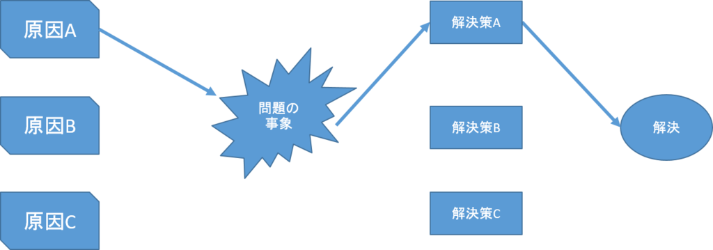f:id:takehora:20160613193934p:plain