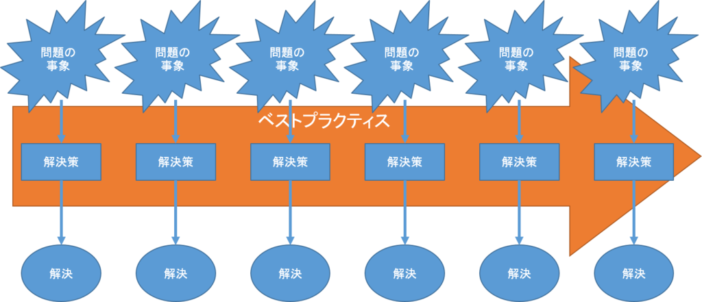 f:id:takehora:20160613194039p:plain