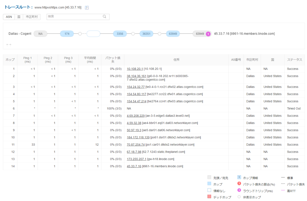 f:id:takehora:20160623101929p:plain