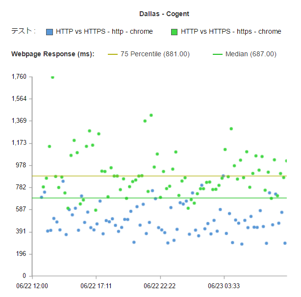 f:id:takehora:20160623102215p:plain
