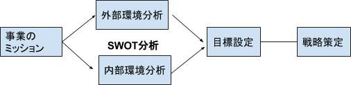 f:id:takeishihara:20180123141827p:image f:id:takeishihara:20180123141827p:image