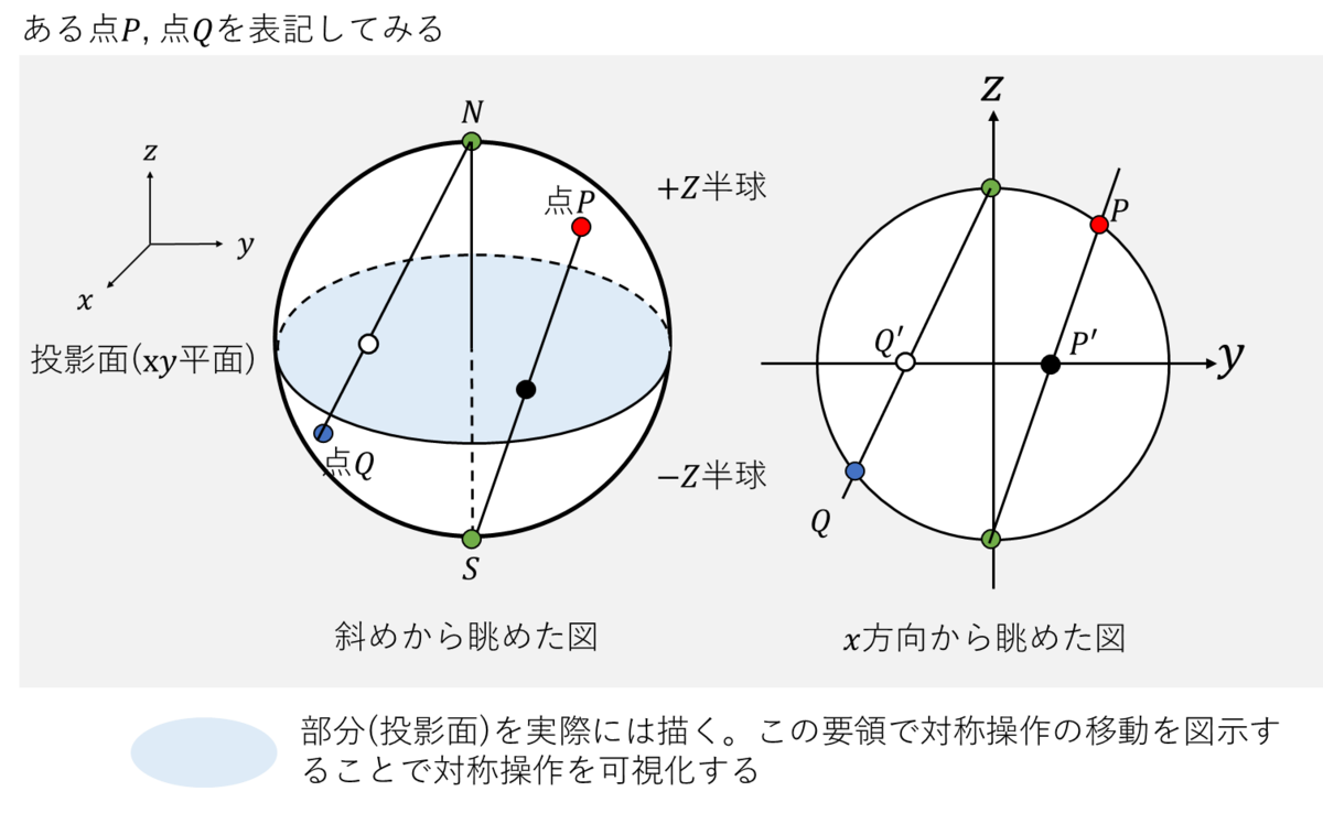 回折結晶学】ステレオ投影図 - Take blog