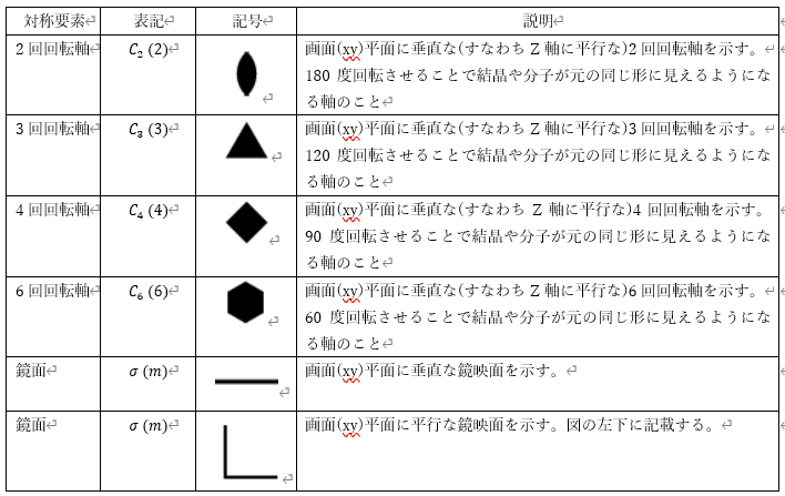 回折結晶学】ステレオ投影図 - Take blog