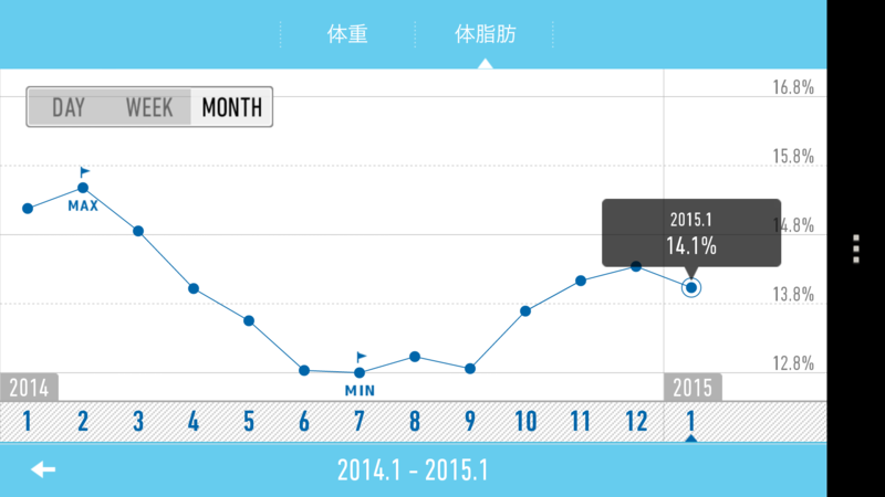 f:id:takekago:20150131100304p:image:w360 f:id:takekago:20150131100304p:image:w360