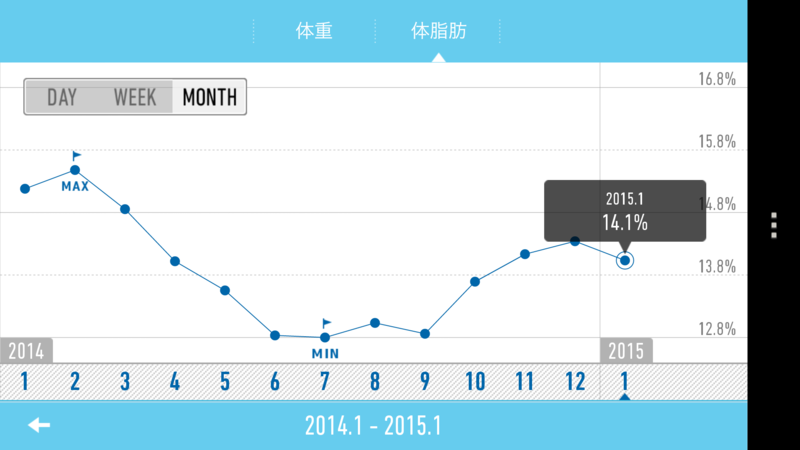 f:id:takekago:20150131100304p:image:w360