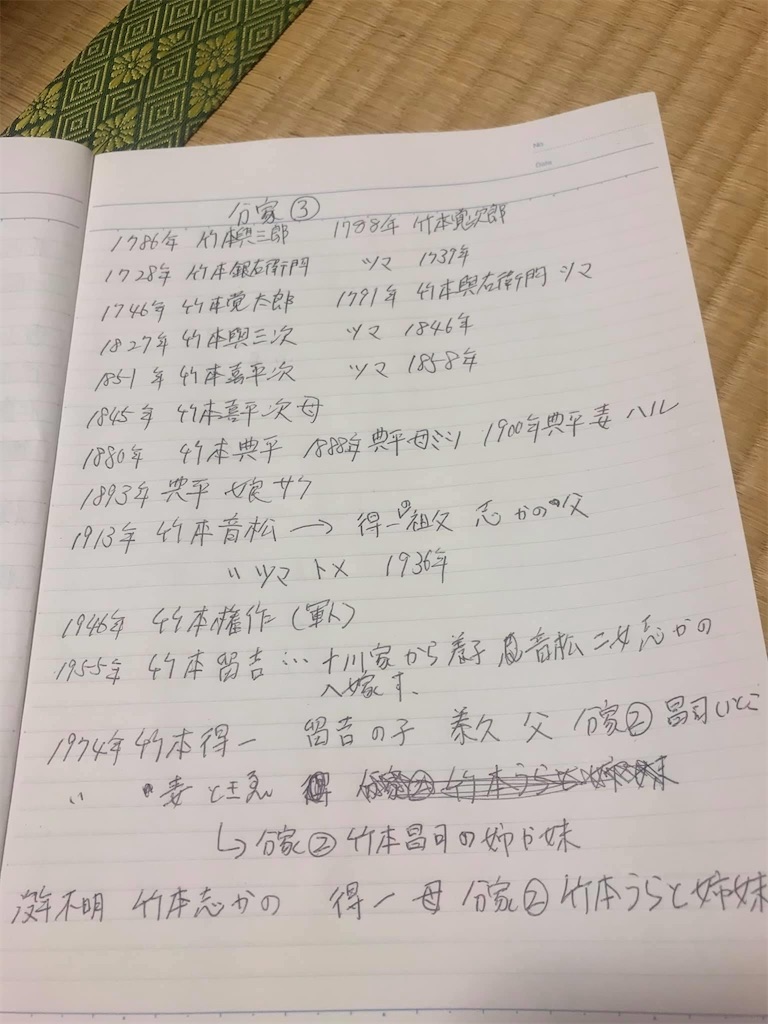 f:id:takeken831:20200702230154j:image