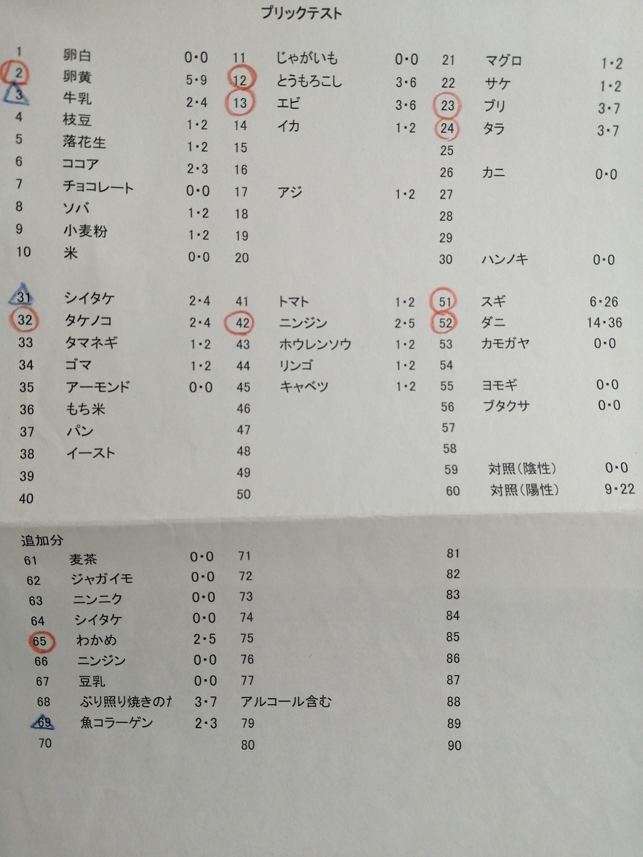 f:id:takeko11:20190317062826j:plain f:id:takeko11:20190317062826j:plain