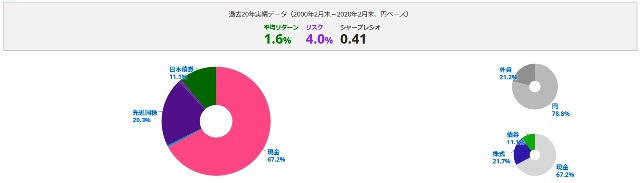 f:id:takeman0908:20200402084402j:plain f:id:takeman0908:20200402084402j:plain