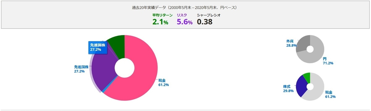 f:id:takeman0908:20200703092552j:plain f:id:takeman0908:20200703092552j:plain