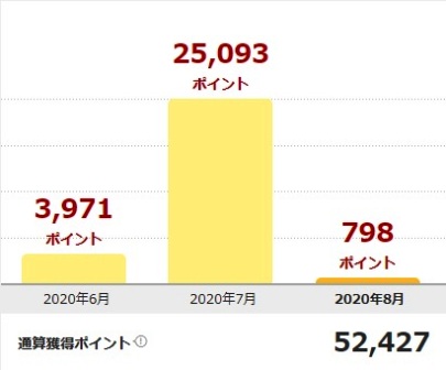f:id:takeman0908:20200808094553j:plain f:id:takeman0908:20200808094553j:plain