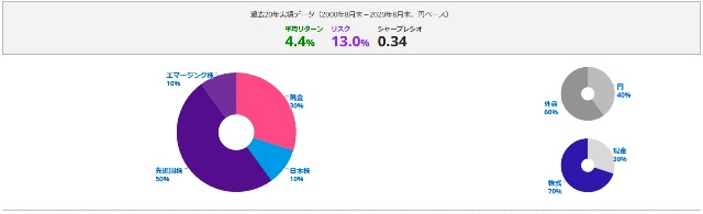 f:id:takeman0908:20201004172629j:plain f:id:takeman0908:20201004172629j:plain