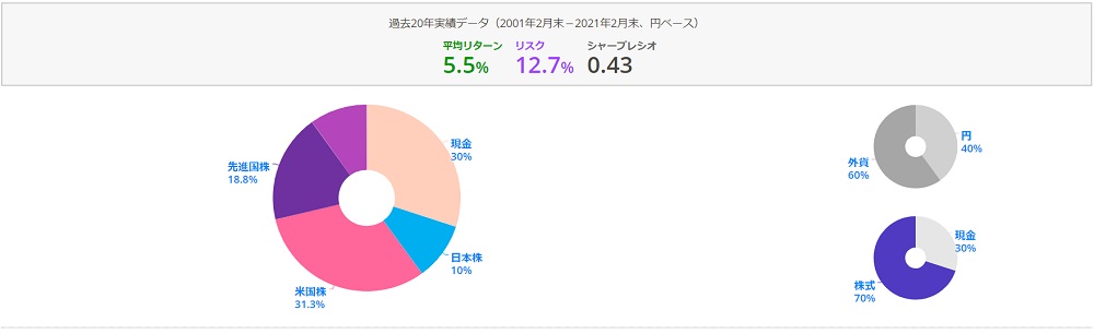 f:id:takeman0908:20210331095142j:plain
