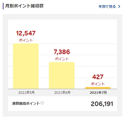 f:id:takeman0908:20210707092133j:plain