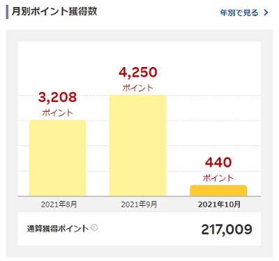 f:id:takeman0908:20211009081110j:plain