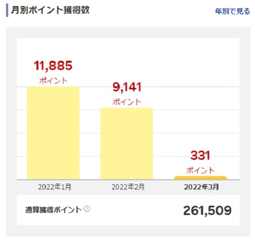 f:id:takeman0908:20220310093243j:plain