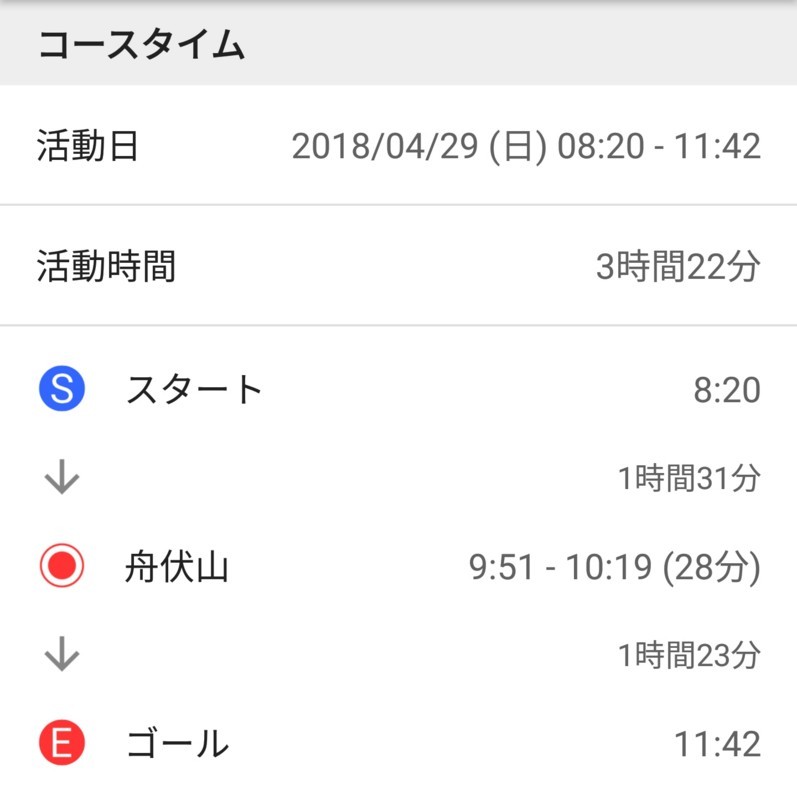 f:id:takemaru2018:20180429193716j:plain f:id:takemaru2018:20180429193716j:plain
