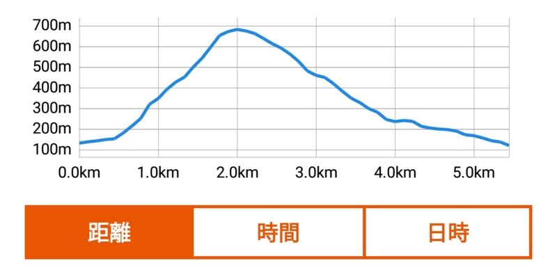 f:id:takemaru2018:20180512203432j:plain