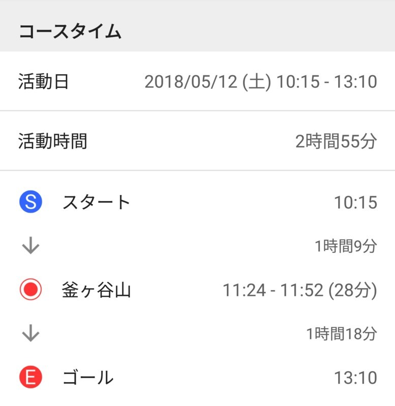 f:id:takemaru2018:20180512203433j:plain f:id:takemaru2018:20180512203433j:plain