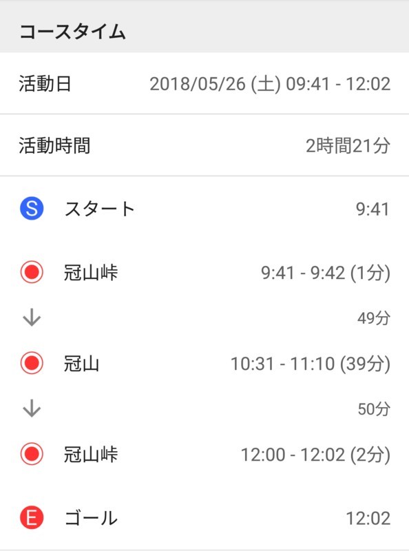 f:id:takemaru2018:20180526193119j:plain f:id:takemaru2018:20180526193119j:plain