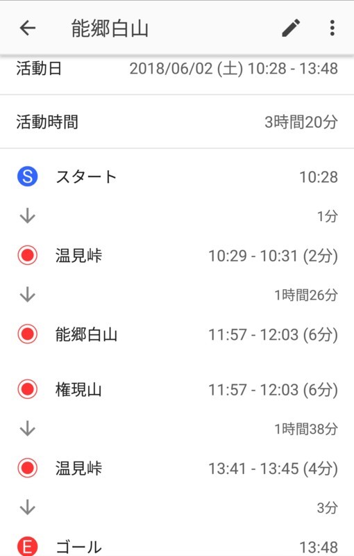 f:id:takemaru2018:20180602194224j:plain f:id:takemaru2018:20180602194224j:plain