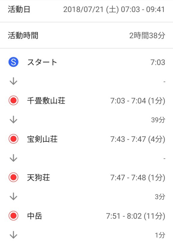 f:id:takemaru2018:20180721213140j:plain f:id:takemaru2018:20180721213140j:plain
