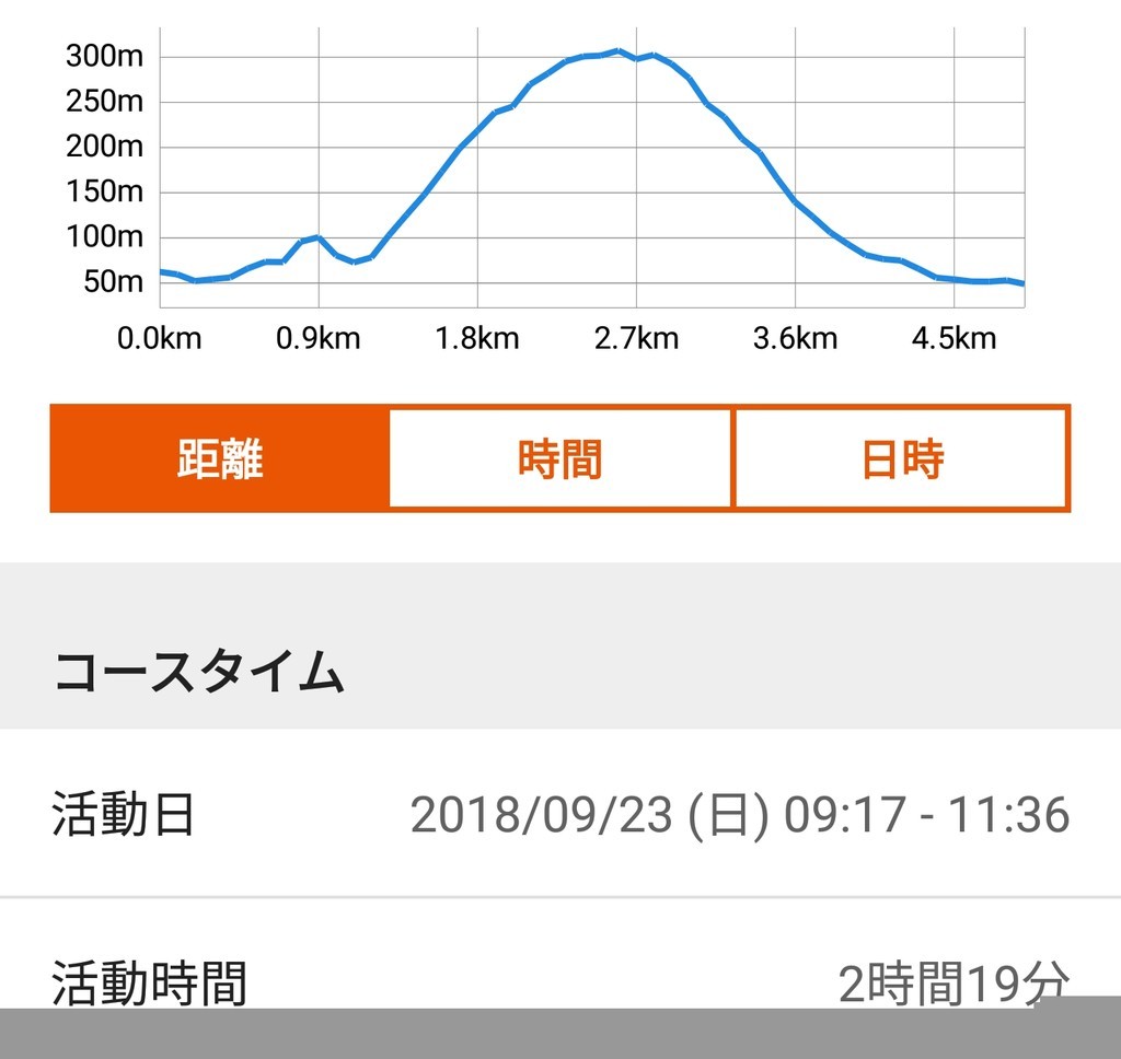 f:id:takemaru2018:20180923194011j:plain f:id:takemaru2018:20180923194011j:plain