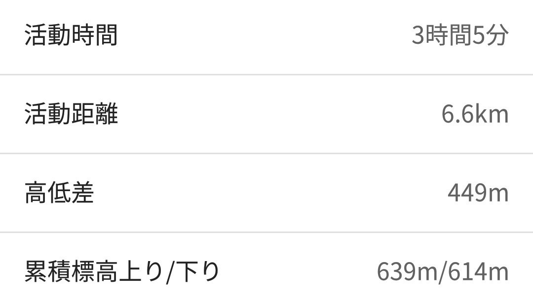 f:id:takemaru2018:20190707090943j:plain f:id:takemaru2018:20190707090943j:plain