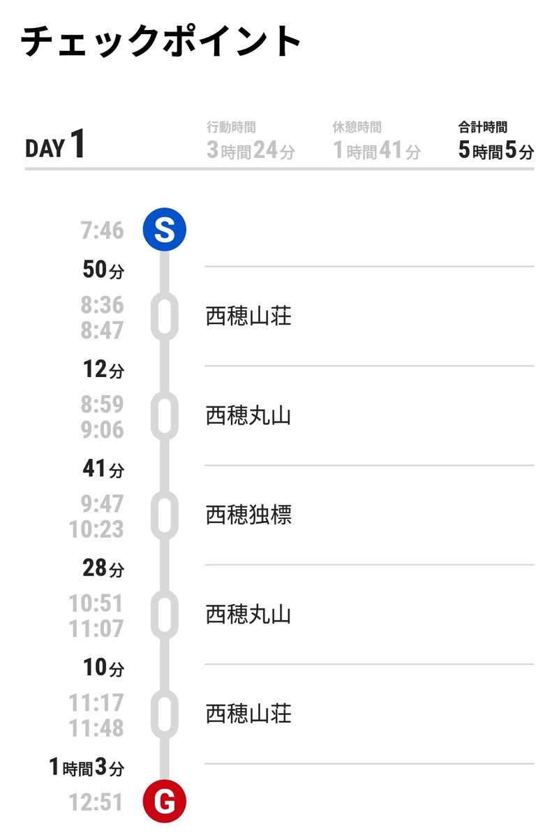 f:id:takemaru2018:20190804111240j:plain f:id:takemaru2018:20190804111240j:plain