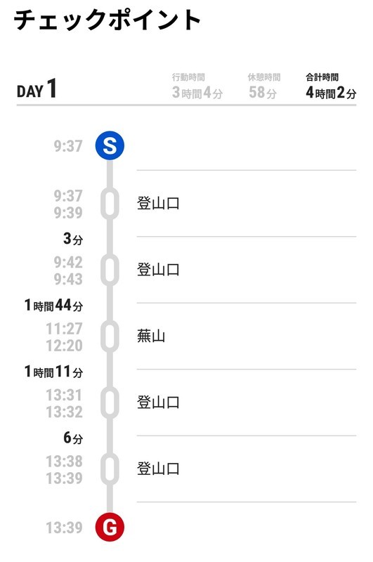 f:id:takemaru2018:20200209153804j:plain f:id:takemaru2018:20200209153804j:plain