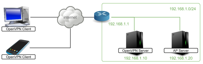 f:id:takemaruhirai:20150527150813p:plain