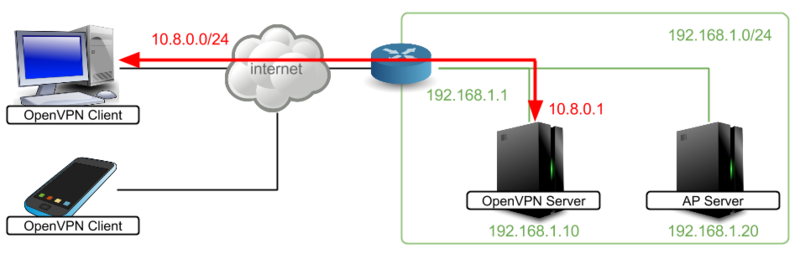 f:id:takemaruhirai:20150527174357p:plain