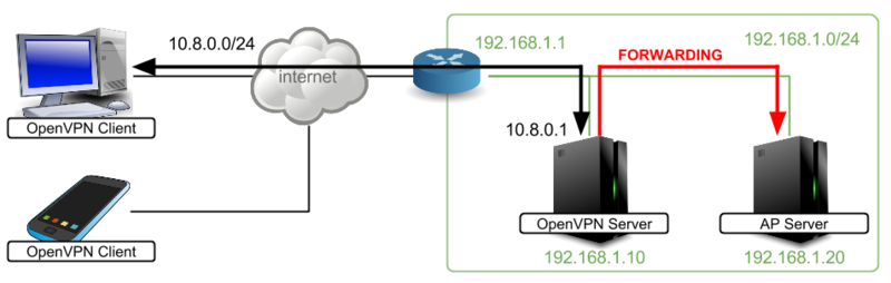 f:id:takemaruhirai:20150527180912p:plain