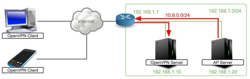 f:id:takemaruhirai:20150527193855p:plain