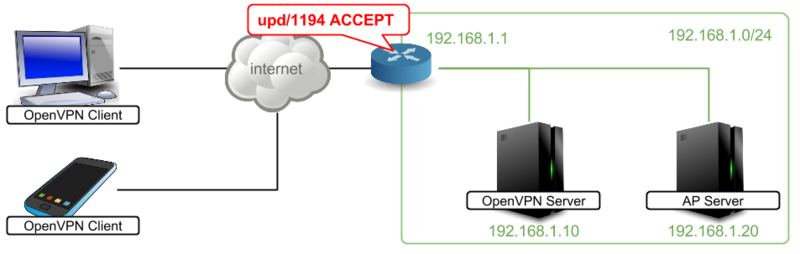 f:id:takemaruhirai:20150527194141p:plain