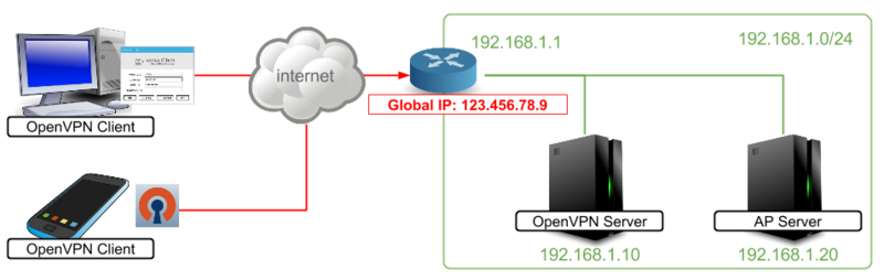 f:id:takemaruhirai:20150527204000p:plain