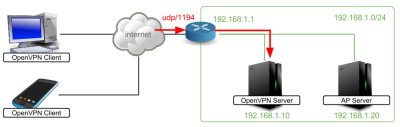 f:id:takemaruhirai:20150527223200p:plain