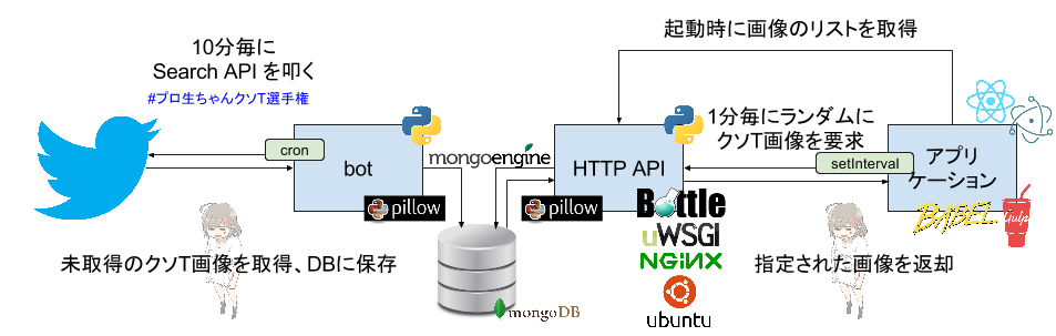 f:id:takemaruhirai:20151214082347p:plain