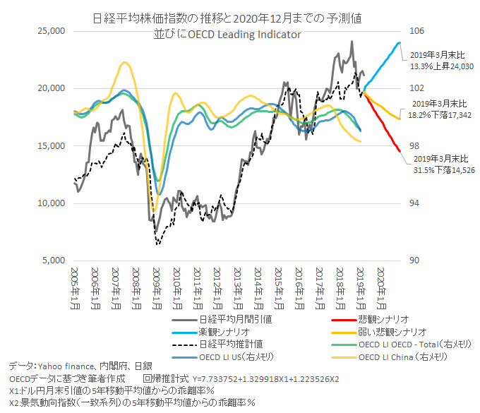 f:id:takenaka1221:20190408090631p:plain