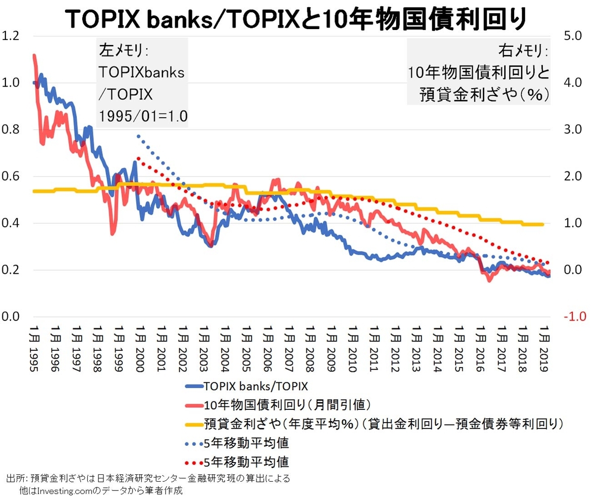 f:id:takenaka1221:20190513110954j:plain