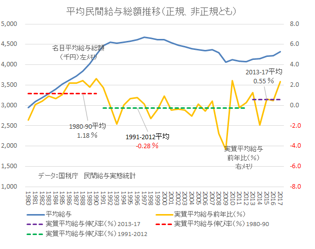 f:id:takenaka1221:20190601163546p:plain