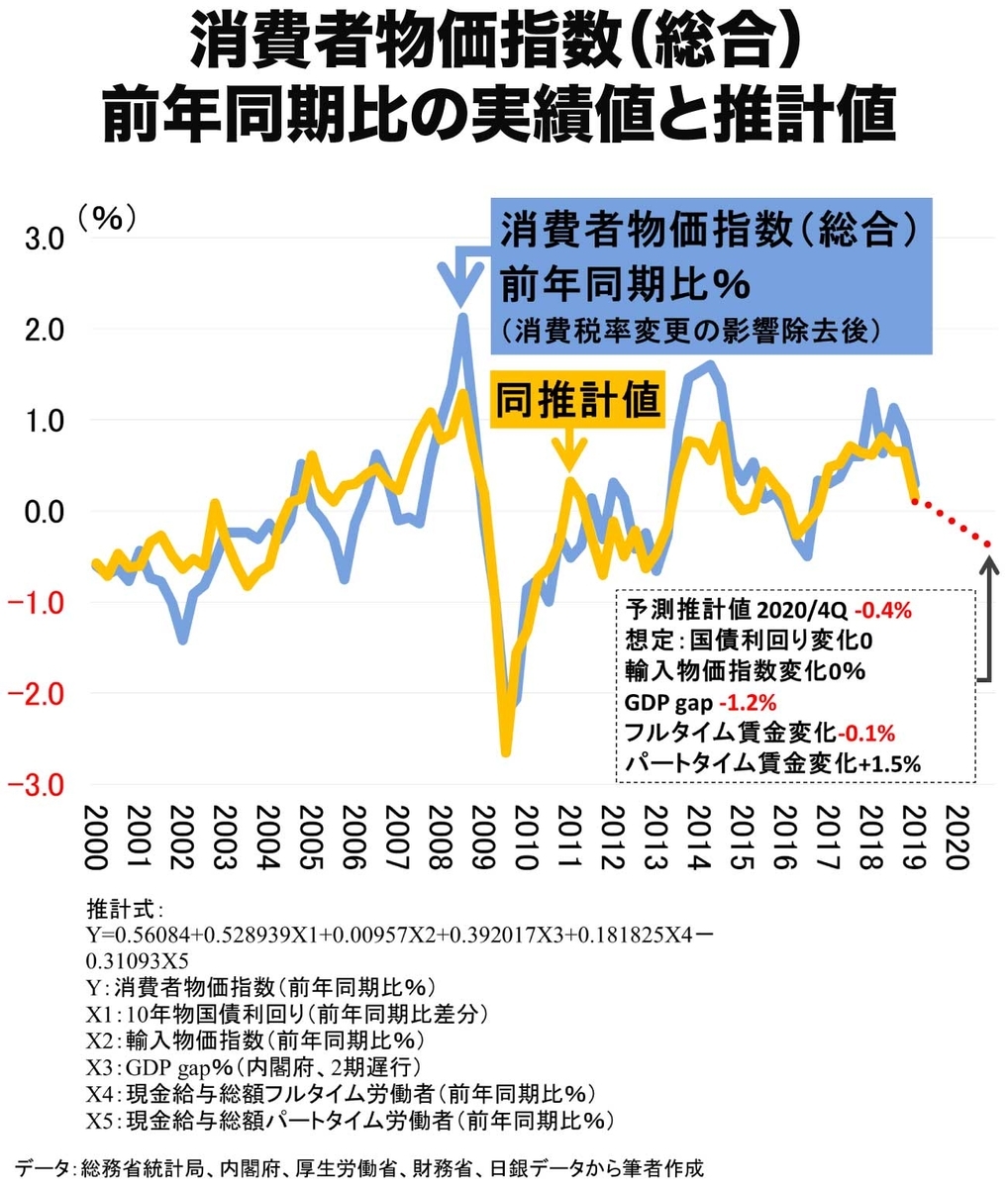 f:id:takenaka1221:20190623091031j:plain