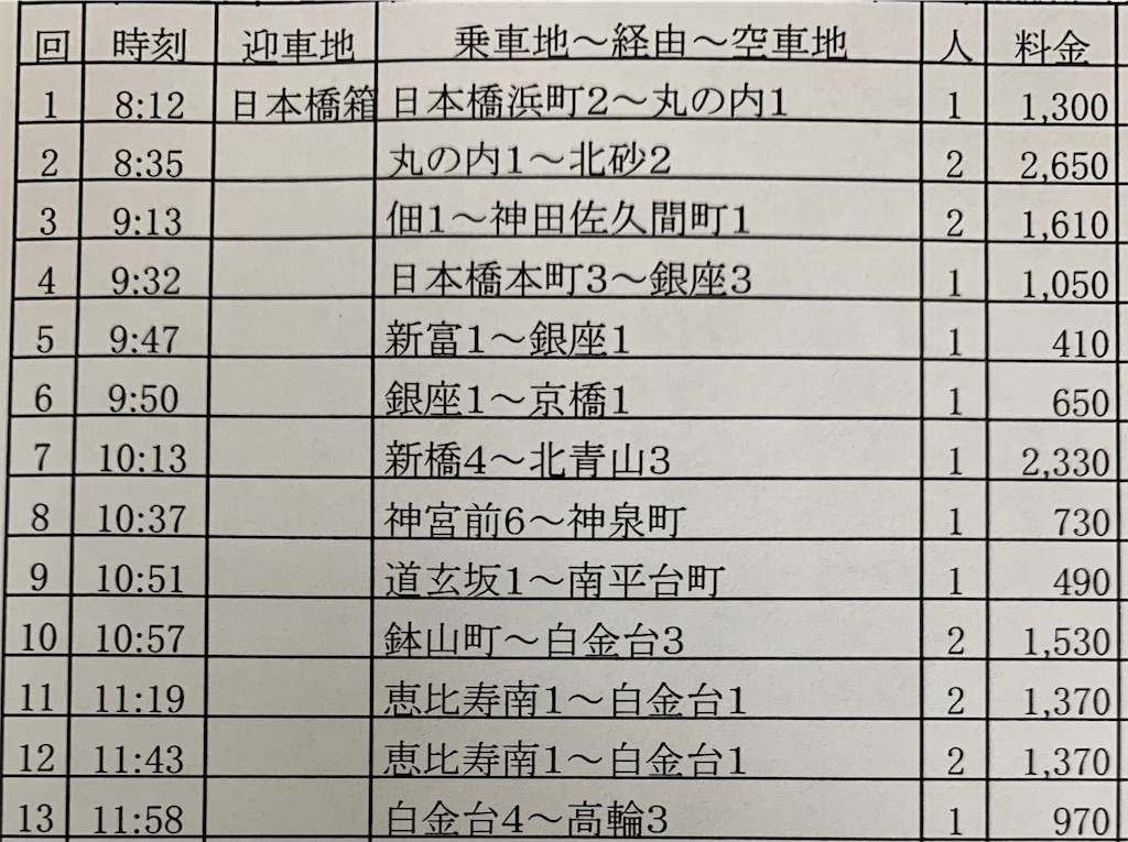 f:id:takenchi_blog:20190916041139j:image